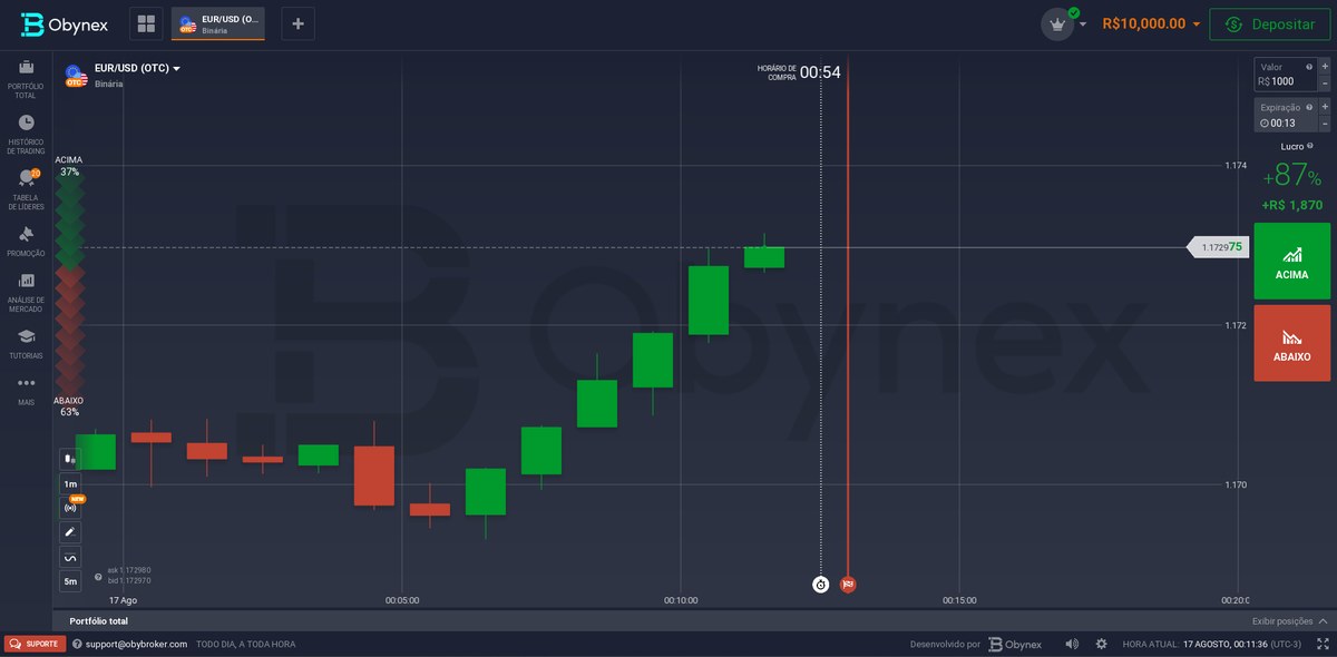 Sala de negociação da Obynex Broker: gráfico de velas do par EUR/USD (OTC) em Binária, com marca d'água da logo Obynex, painel de operação com retorno de 87% e botões Acima e Abaixo.